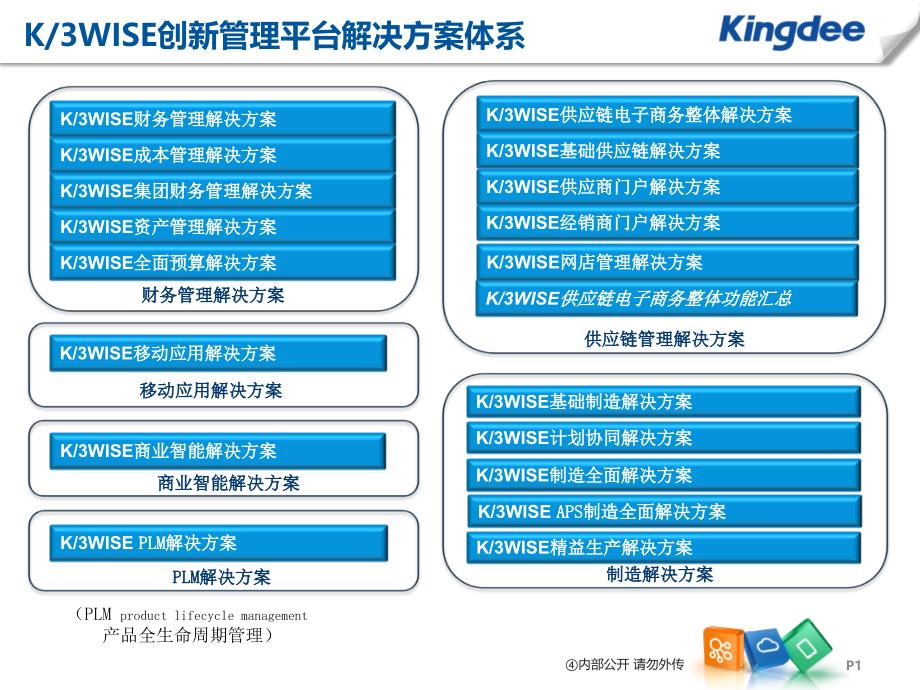 金蝶K3WISE+V131供应商门户解决方案_第1页