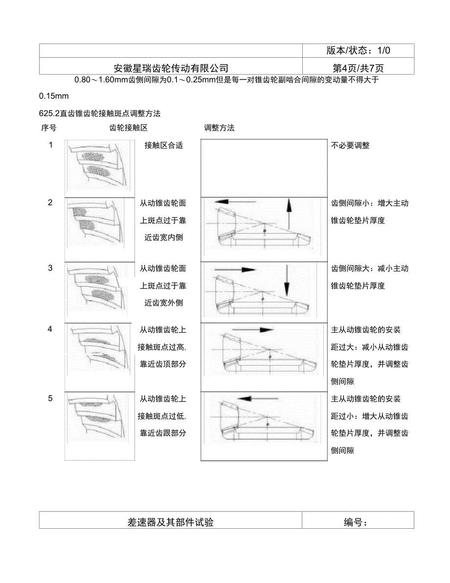 差速器部件试验条件_第5页