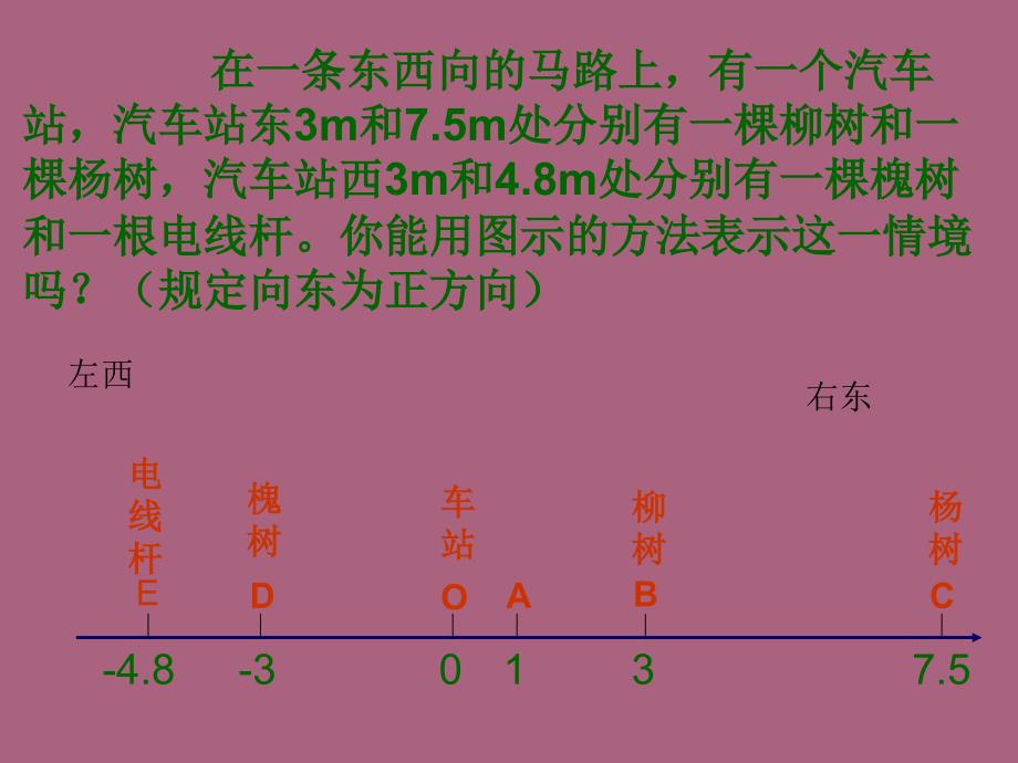 江苏省盐城市亭湖新区实验学校七年级数学上册2.3数轴1ppt课件_第4页