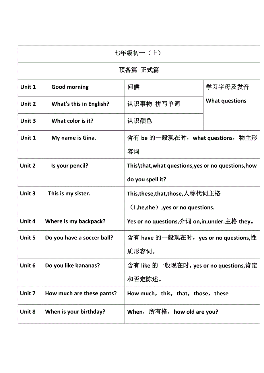 初高中人教版英语教材目录.doc_第1页