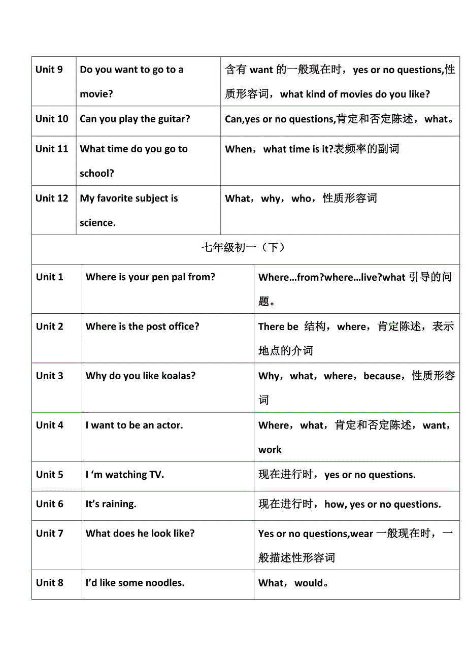 初高中人教版英语教材目录.doc_第2页