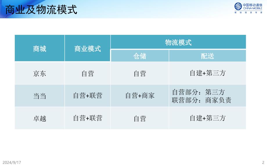 B2C网上商城购物流程PPT优秀课件_第2页