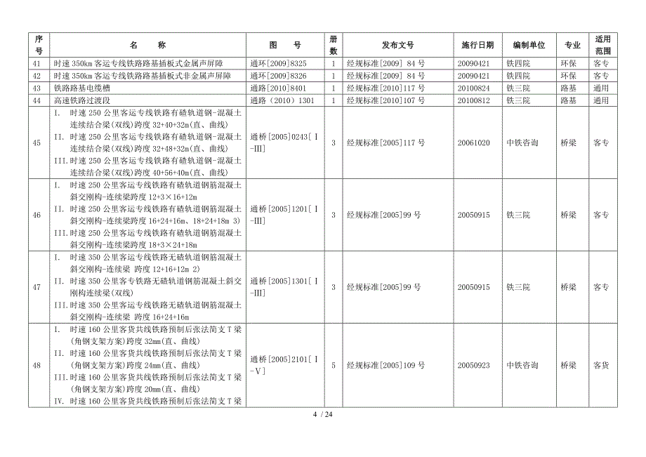 现行铁路工程建设标准设计通用参考图目录截止12月_第4页