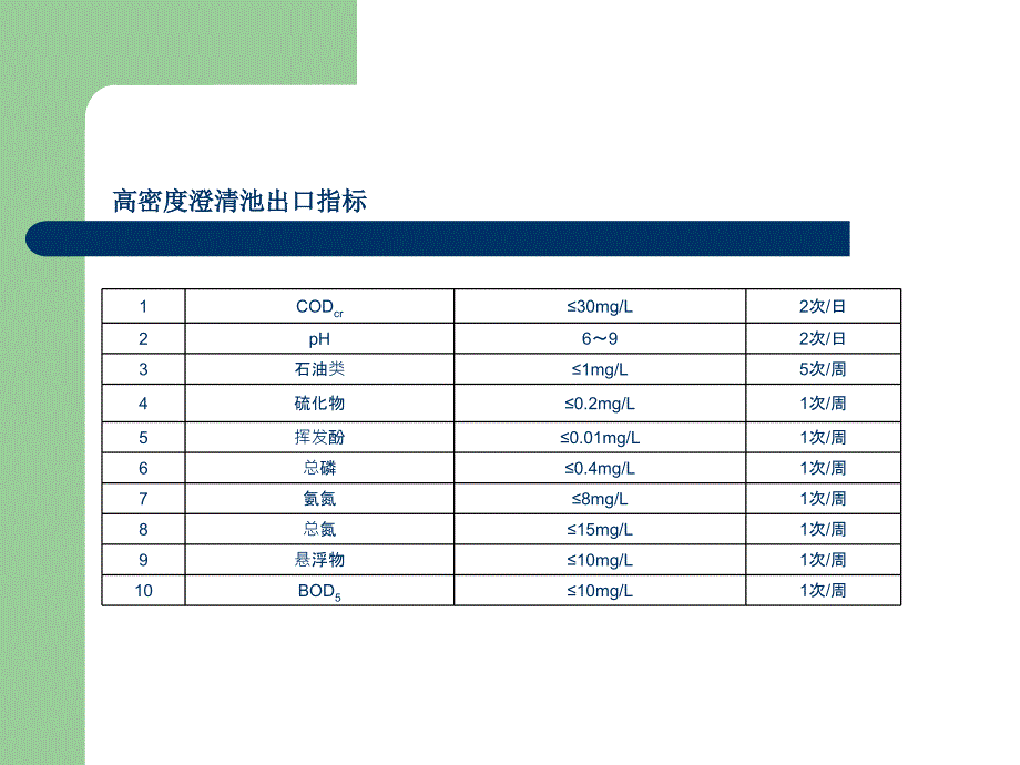 高密度澄清池水质异常与处理_第2页