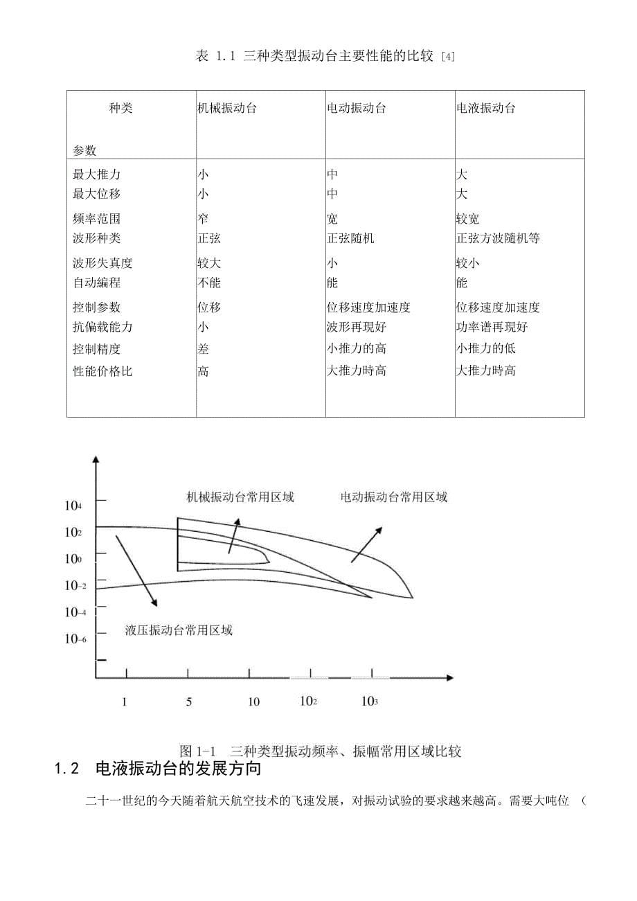 电液振动台结构及工作原理_第5页