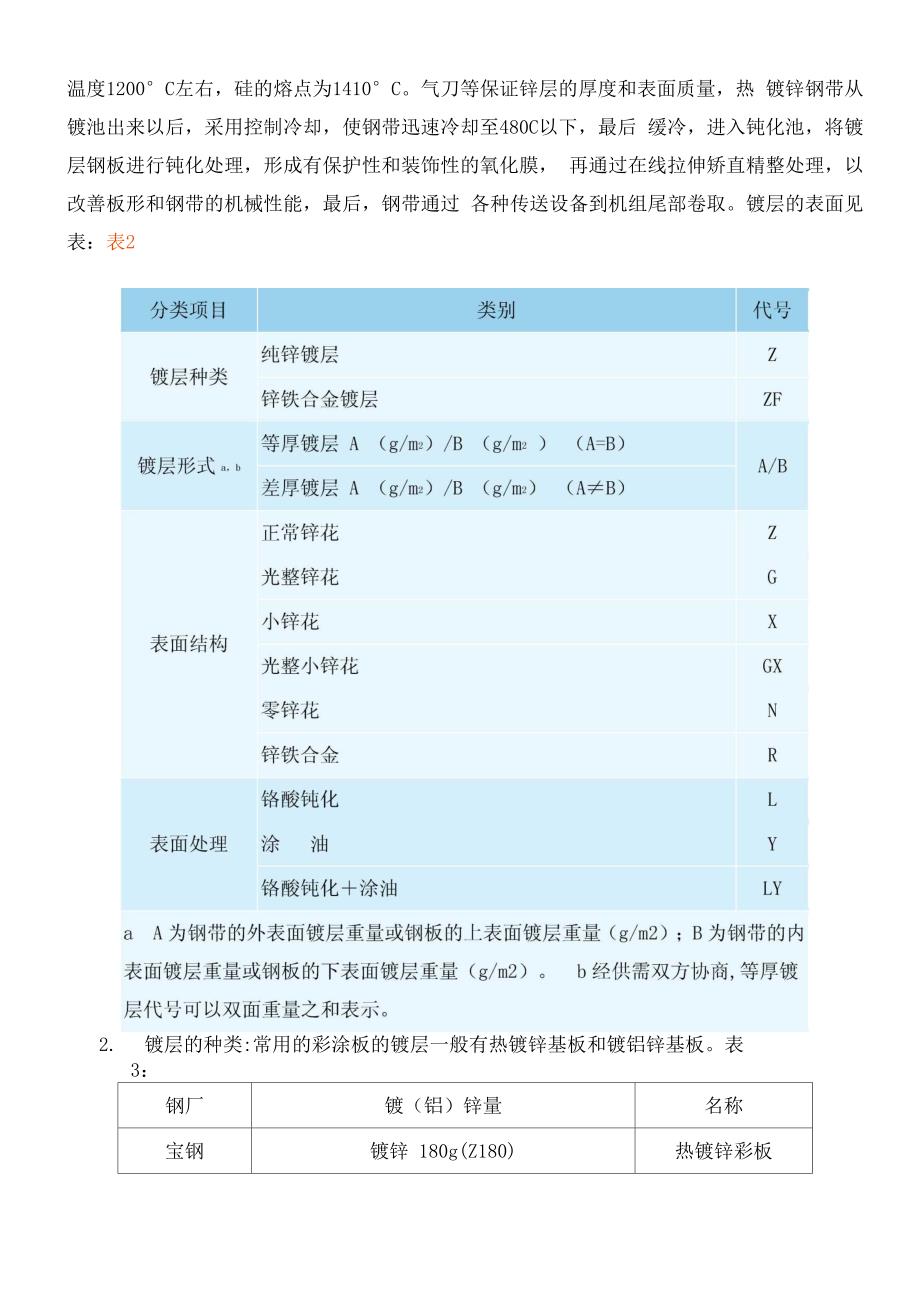 彩涂卷知识学习01_第4页