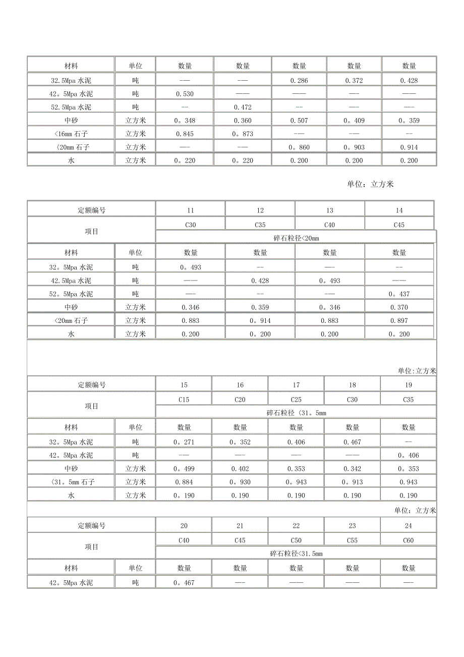 砌筑砂浆配合比表_第2页