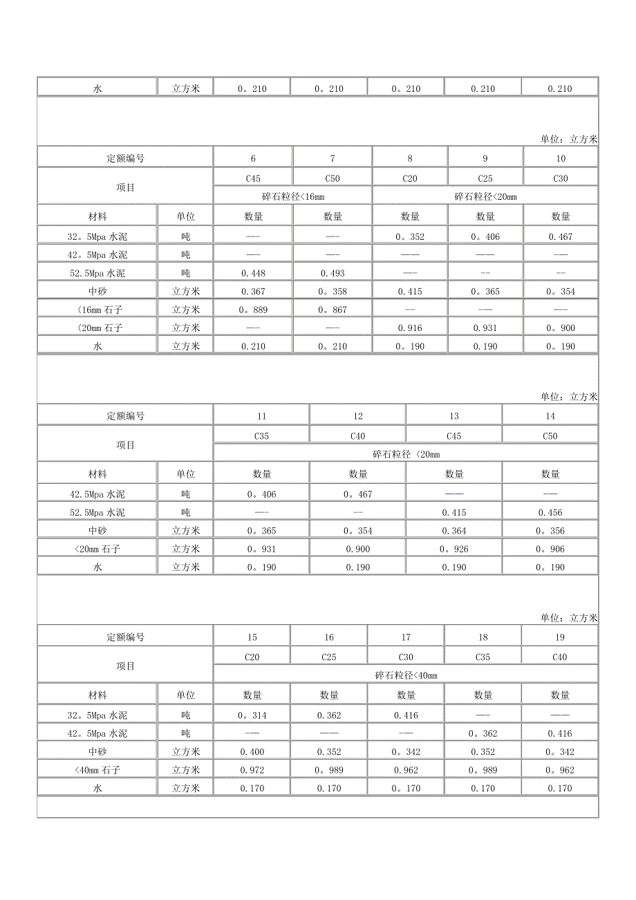 砌筑砂浆配合比表_第4页