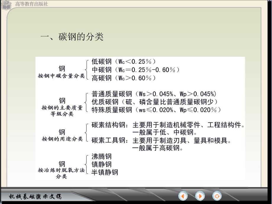 数控加工机械基础第一章_第3页