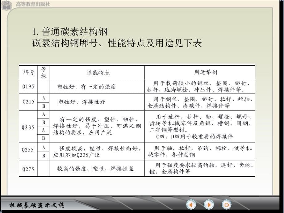 数控加工机械基础第一章_第5页