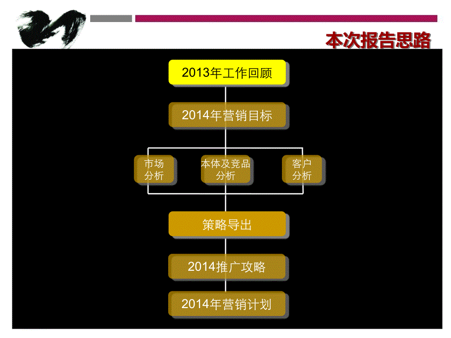 0218昌建MOCO新世界营销总纲127p_第2页