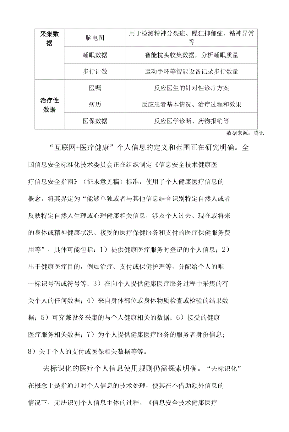 “互联网+行业”个人信息保护研究报告-D_第2页