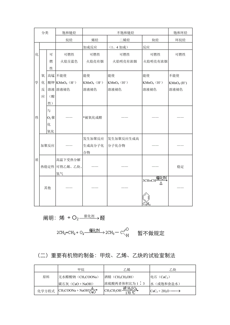 炔烃二烯烃综合复习_第2页