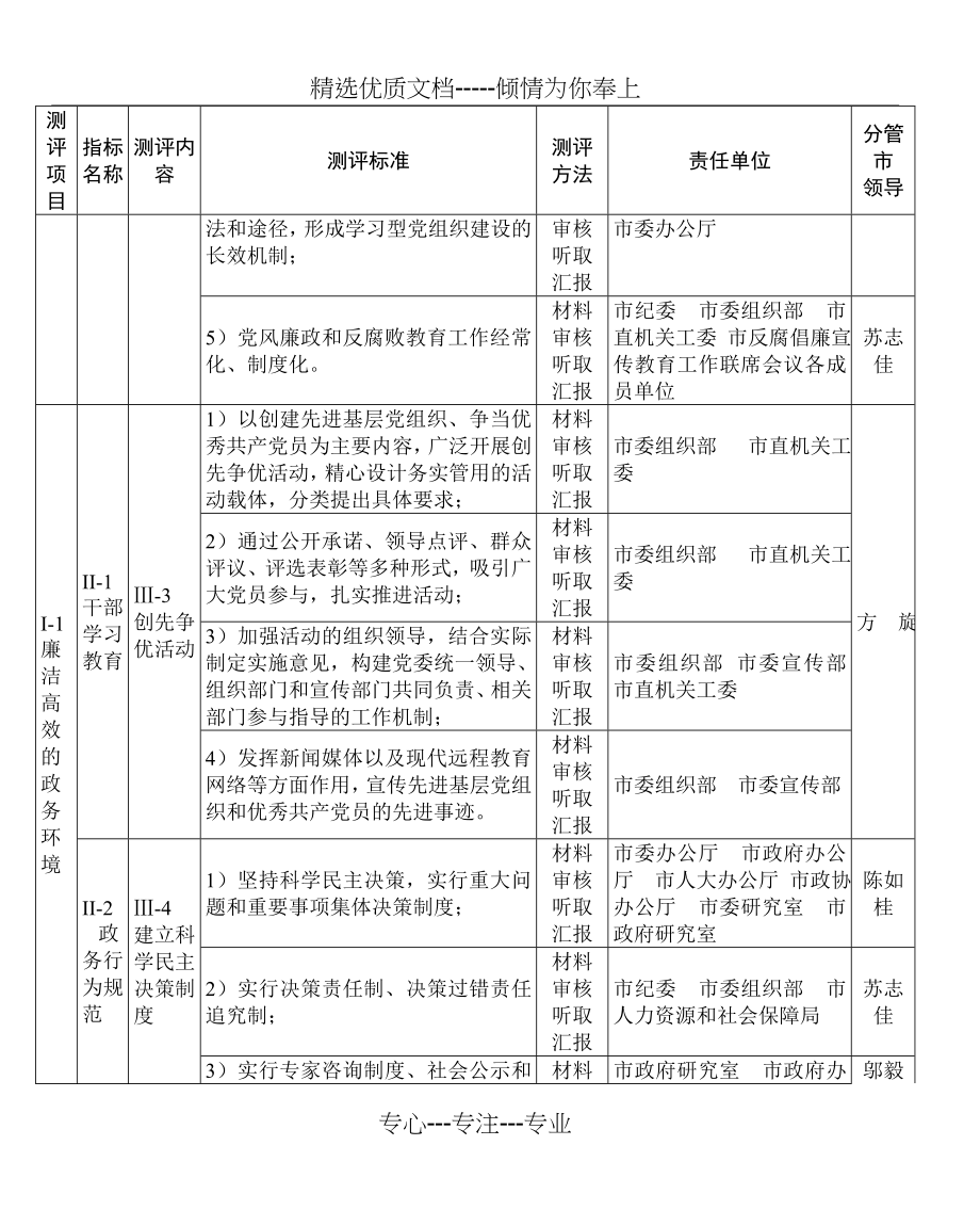 广州市创建全国文明城市工作各职能部门(共51页)_第4页