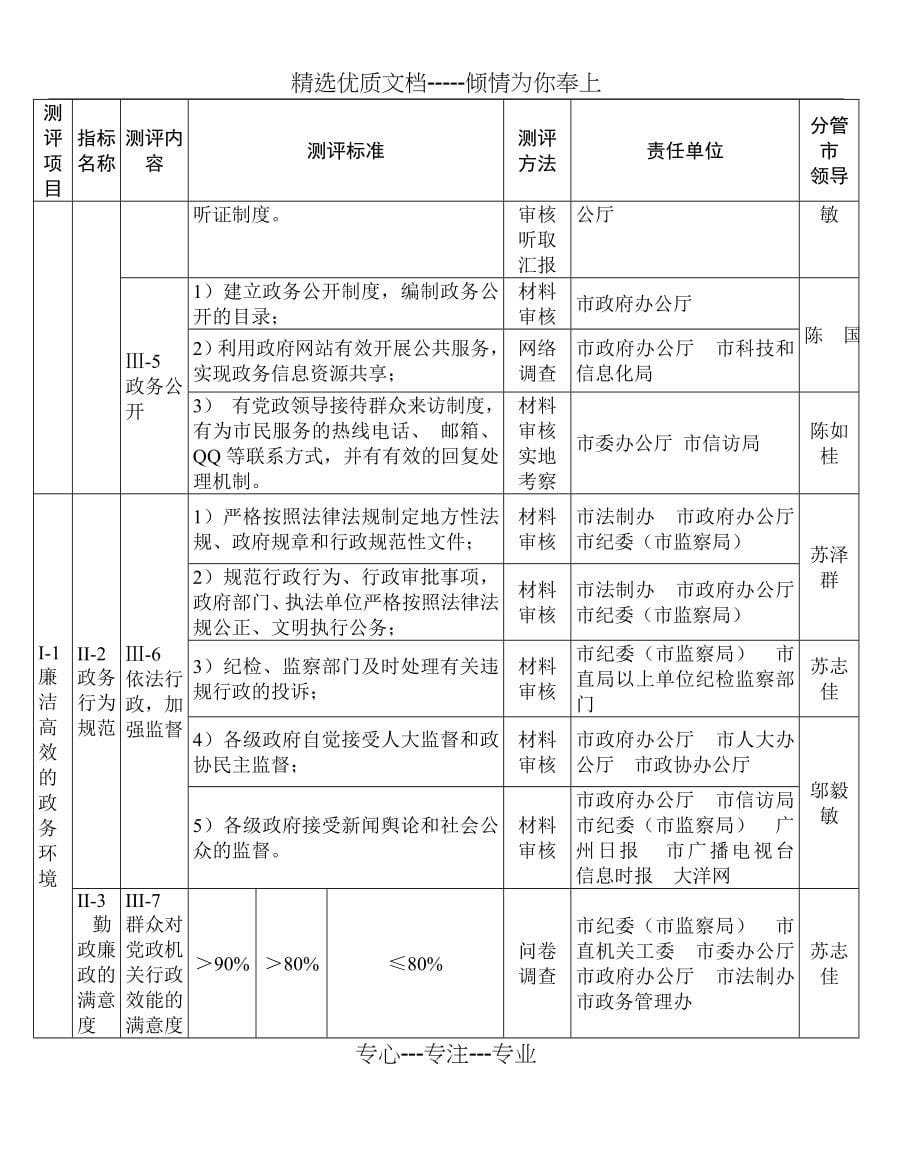 广州市创建全国文明城市工作各职能部门(共51页)_第5页