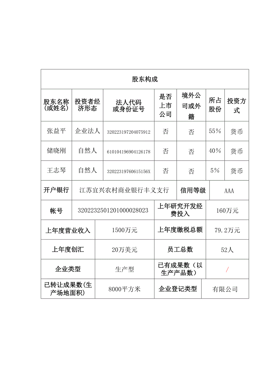 中小企业创新基金项目申报书(修订版)827_第4页