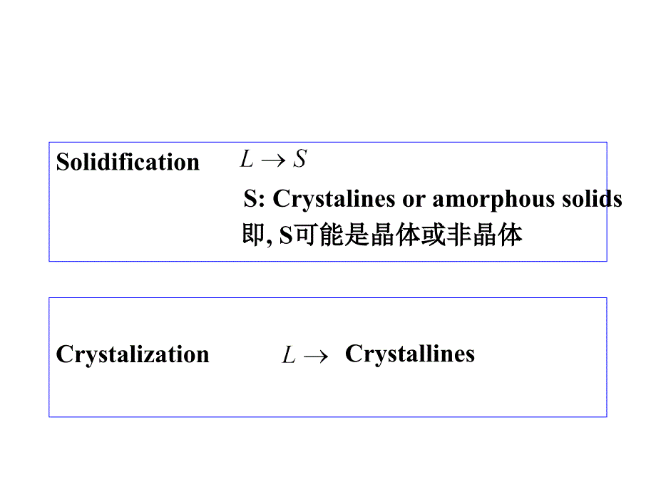 材料成型原理PPT课件3.1形核_第3页