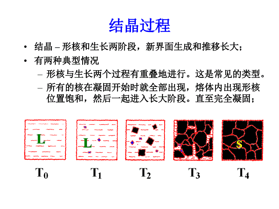 材料成型原理PPT课件3.1形核_第4页