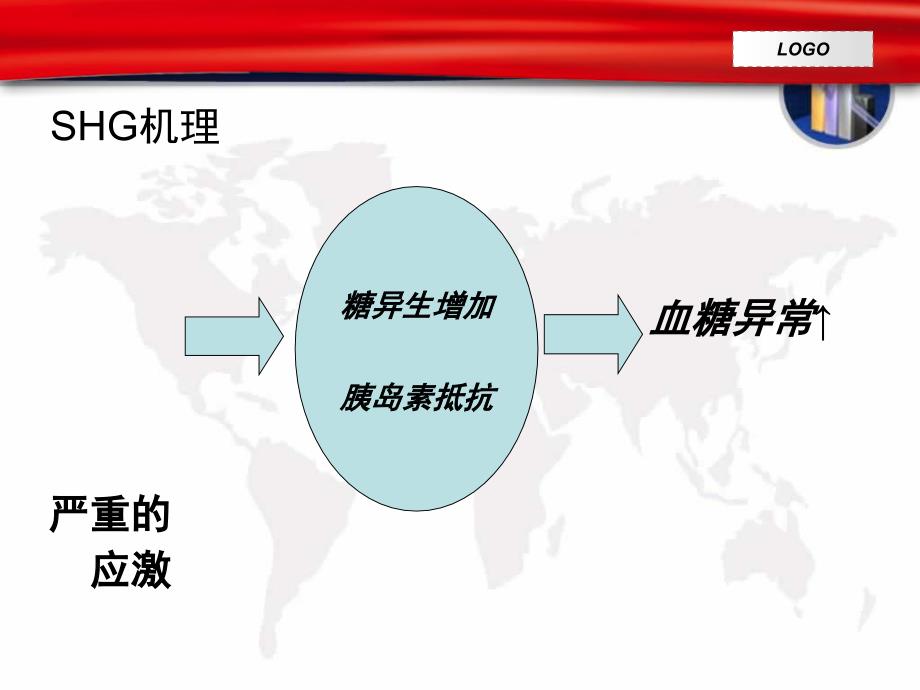 应激性高血糖及血糖监测PPT文档_第3页