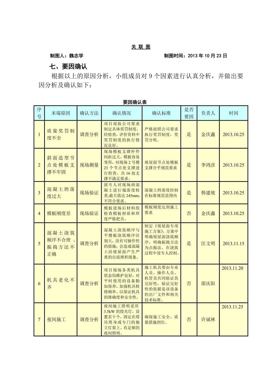 斜面造型支设双层模板QC成果.docx_第5页