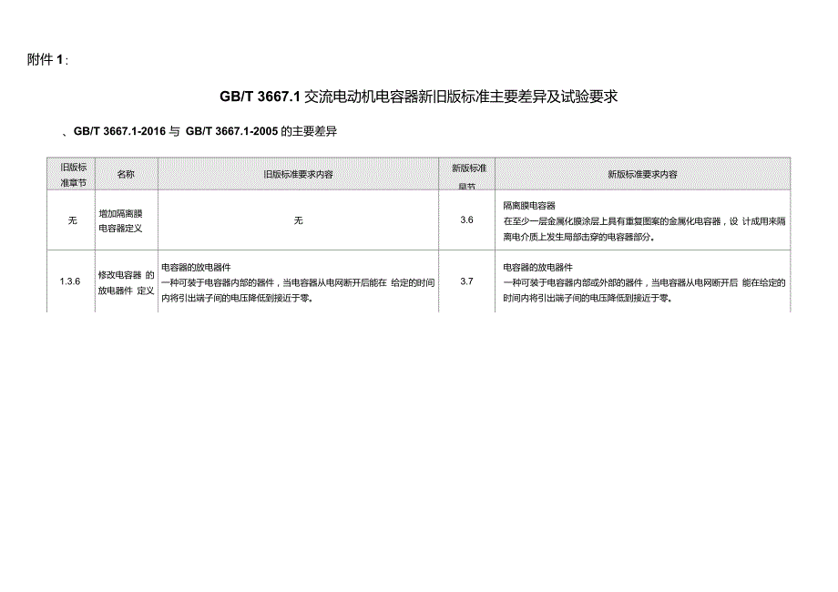 抑制电源电磁干扰用固定电容器新旧版标准差异_第1页