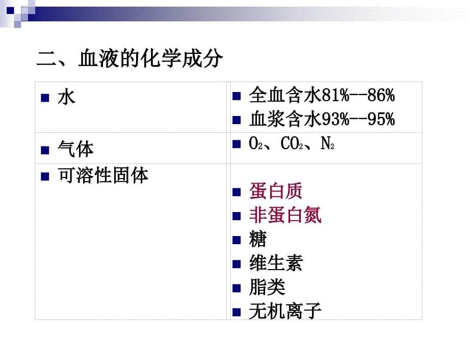 血液的生物化学HemalBiochestry_第5页