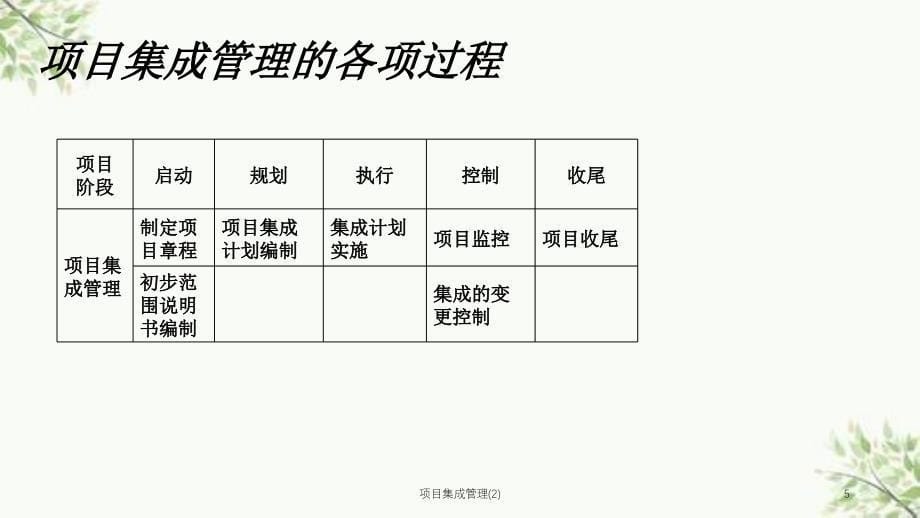 项目集成管理2课件_第5页