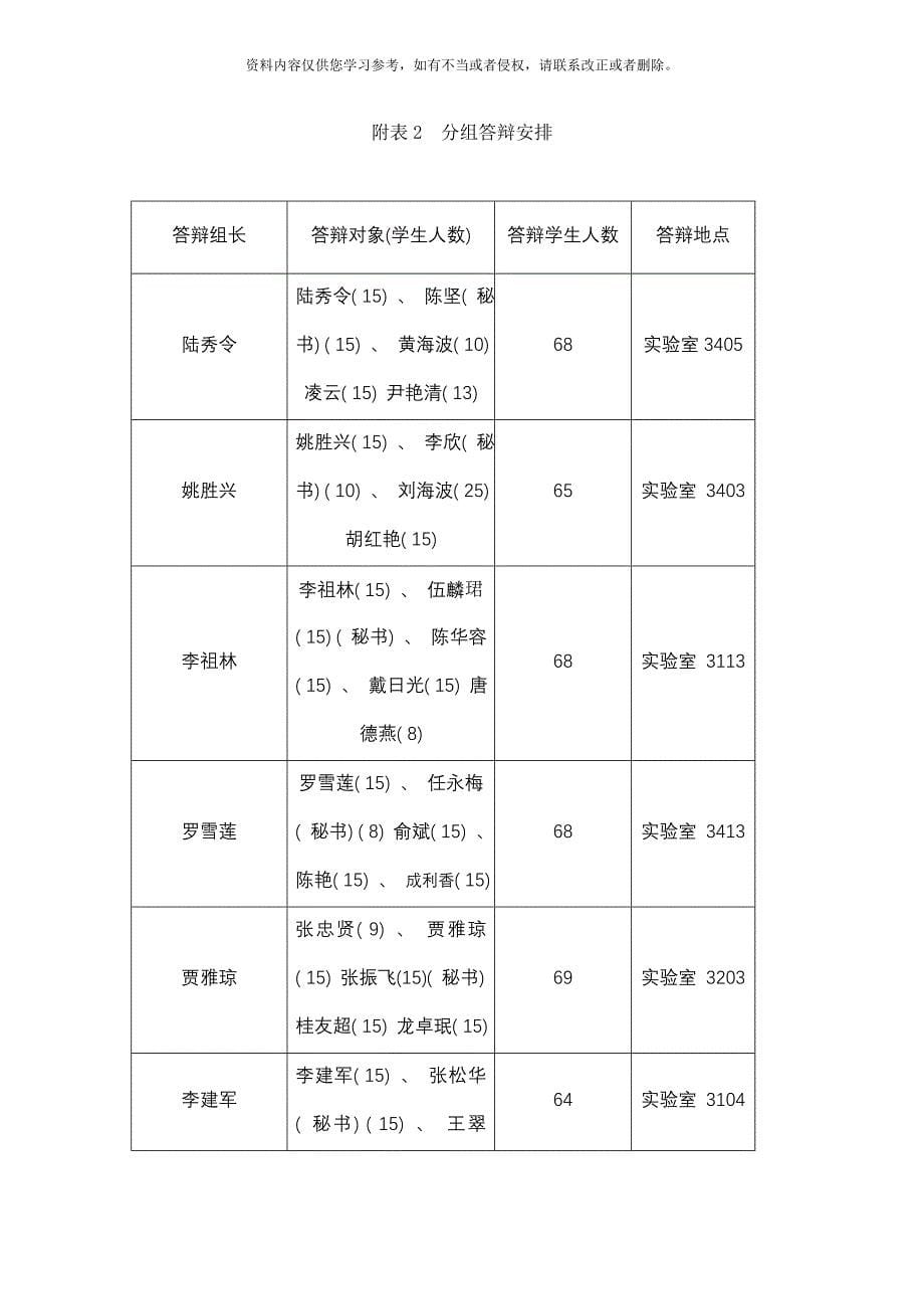 湖南工学院毕业设计和答辩的安排再也不改否则剁手版样本.doc_第5页