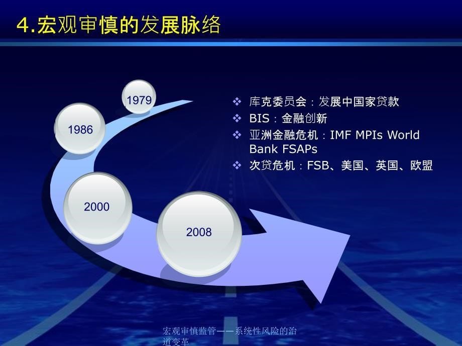 宏观审慎监管系统性风险的治道变革课件_第5页