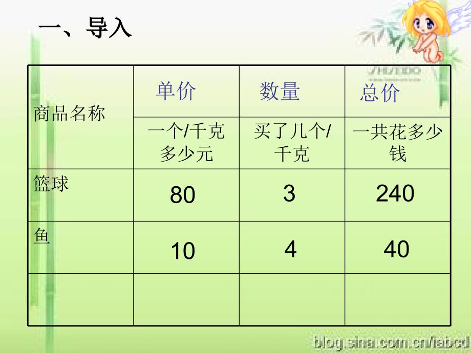 单价数量总价2_第3页