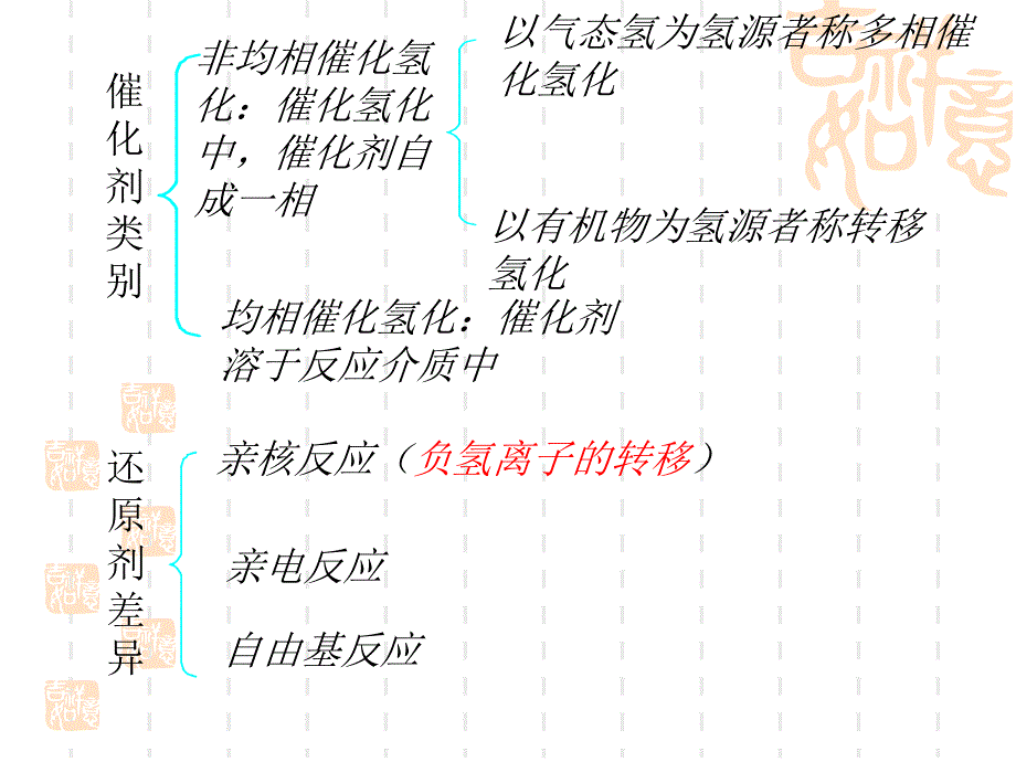 第七章还原一节_第3页