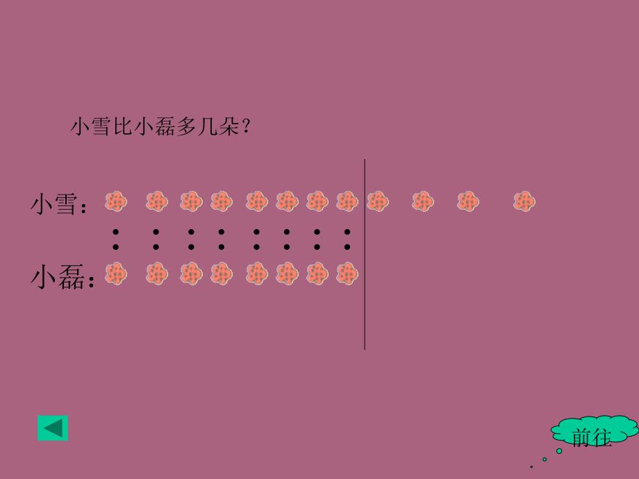 小学数学求一个数比另一个数多几少几的应用题ppt课件_第4页