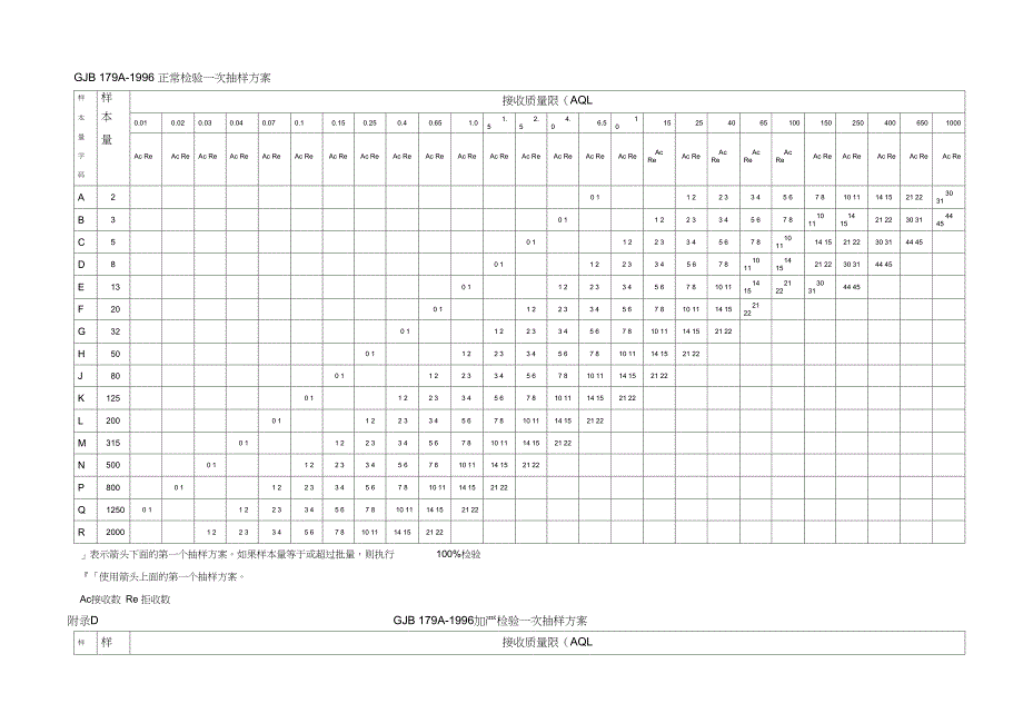 GJB179A抽样表_第1页