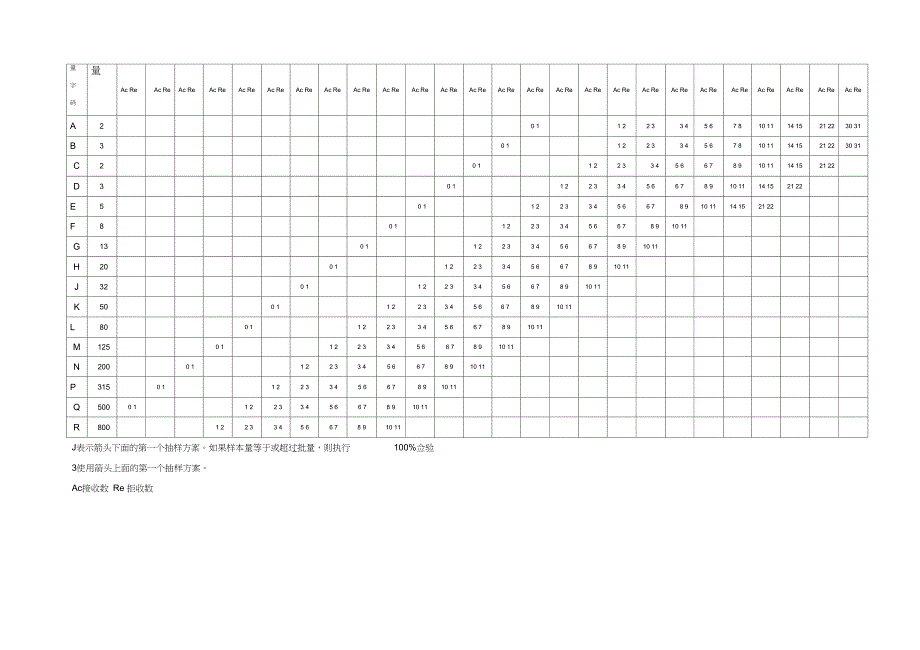 GJB179A抽样表_第3页