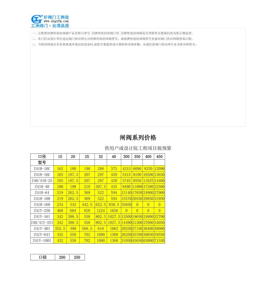 弹性座封闸阀-Z45X、RVHX弹性座封闸阀.doc_第5页