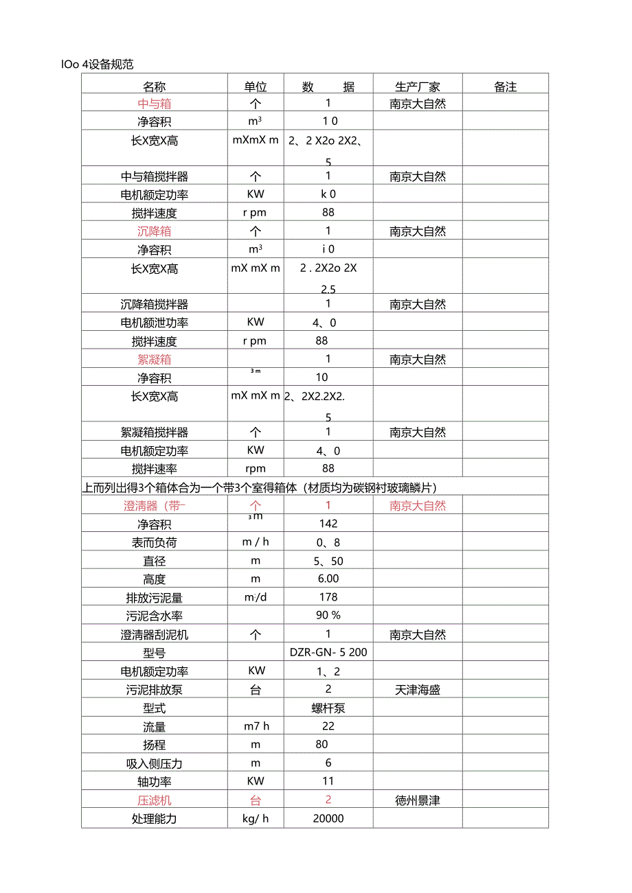 脱硫废水处理系统_第4页