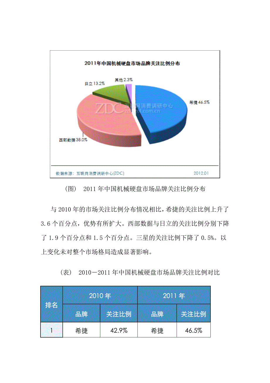 中国硬盘市场研究报告_第4页