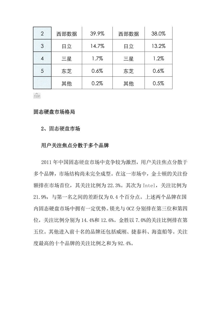 中国硬盘市场研究报告_第5页