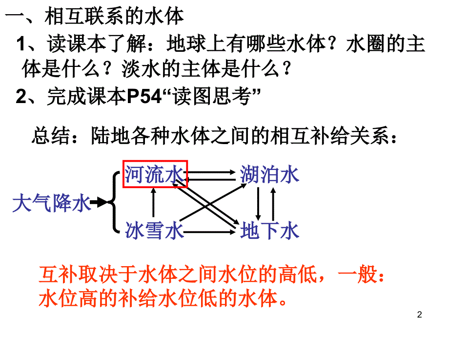 自然界水循环_第2页