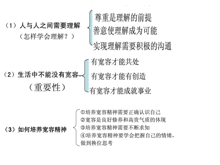 思品考点7-9_第3页