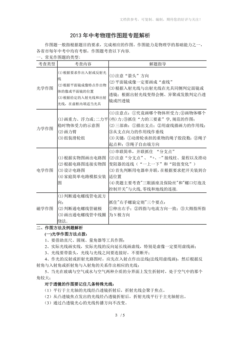 中考物理常见作图实验题目_第3页