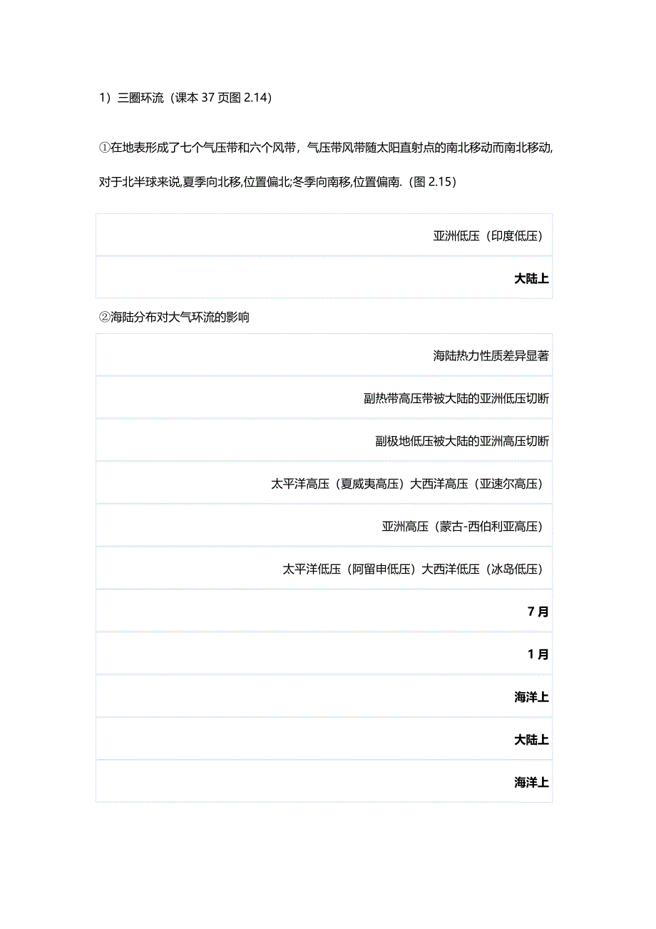 第二单元大气.doc_第3页