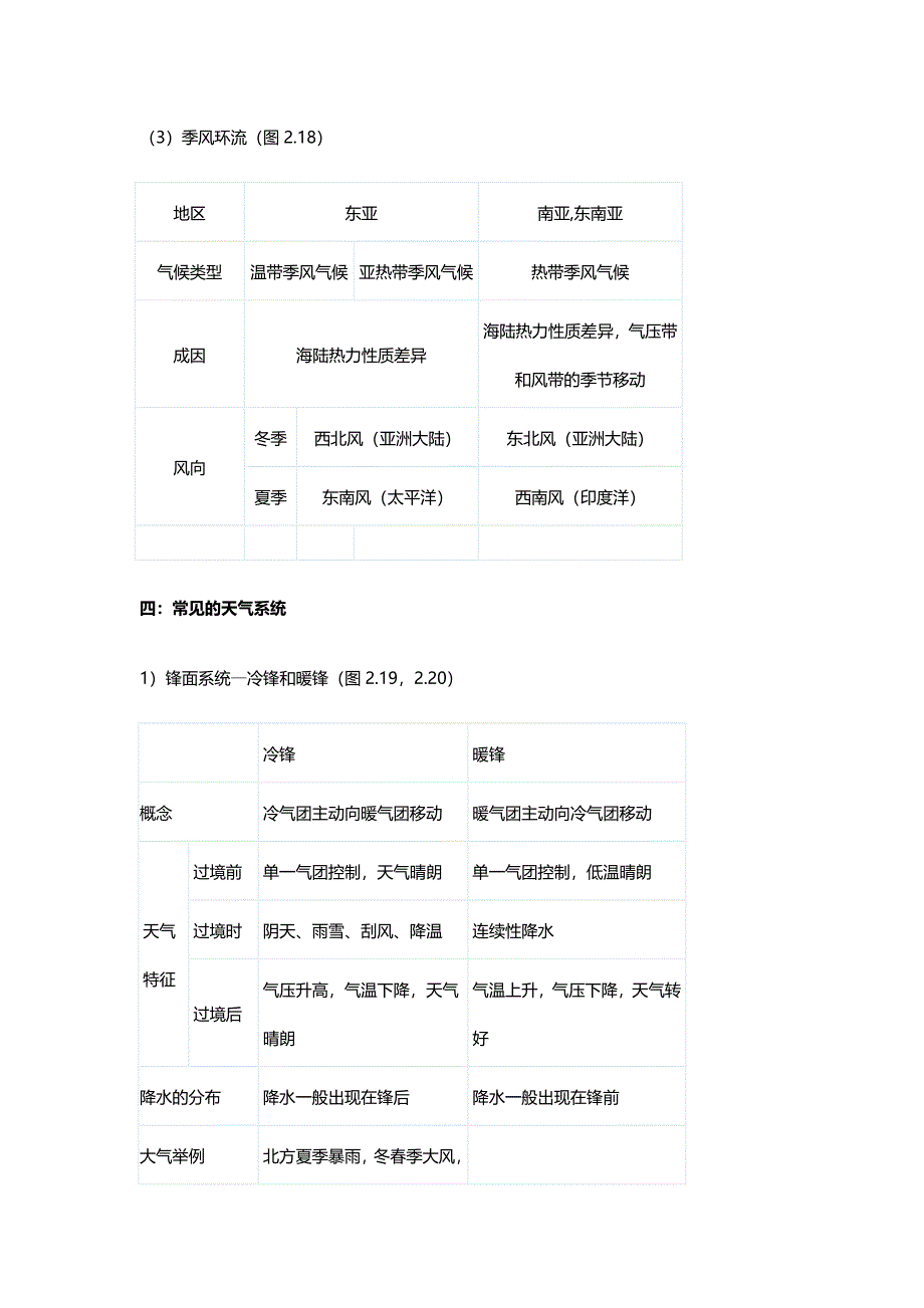 第二单元大气.doc_第4页