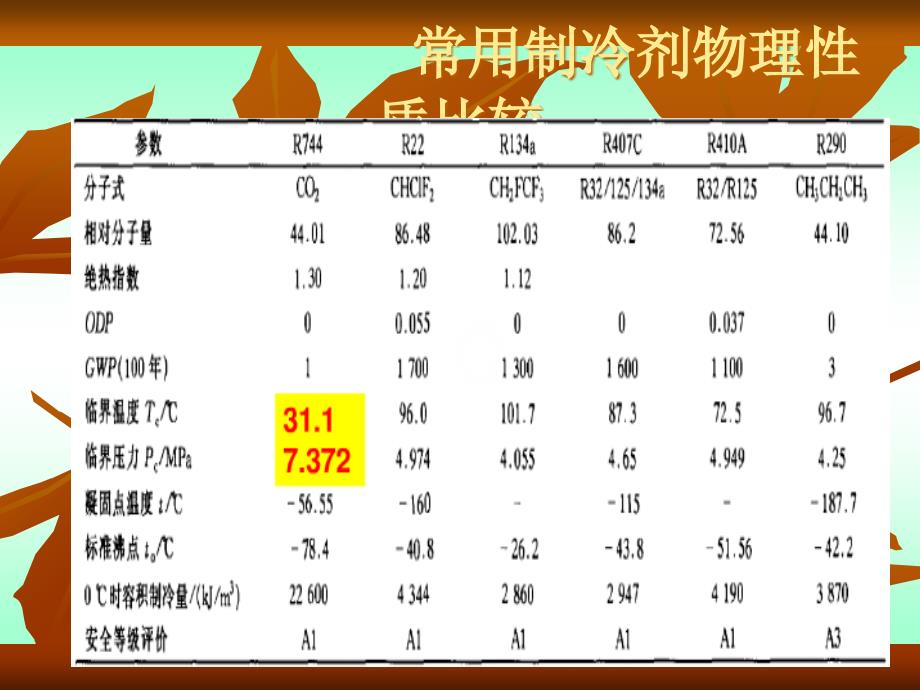 二氧化碳汽车空调简述_第4页