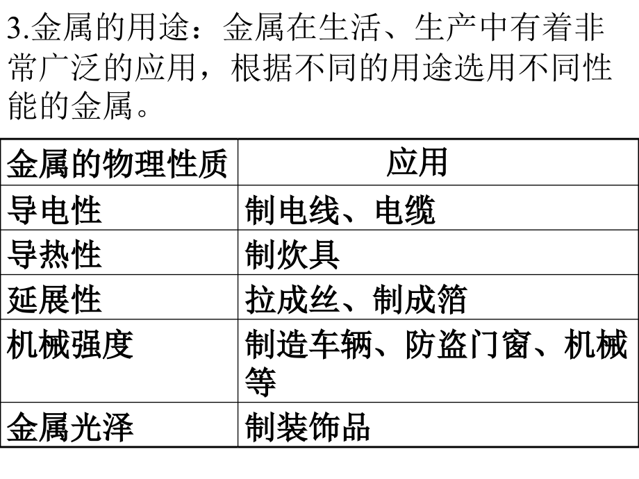 初三化学第八单元复习金属和金属材料课件_第2页