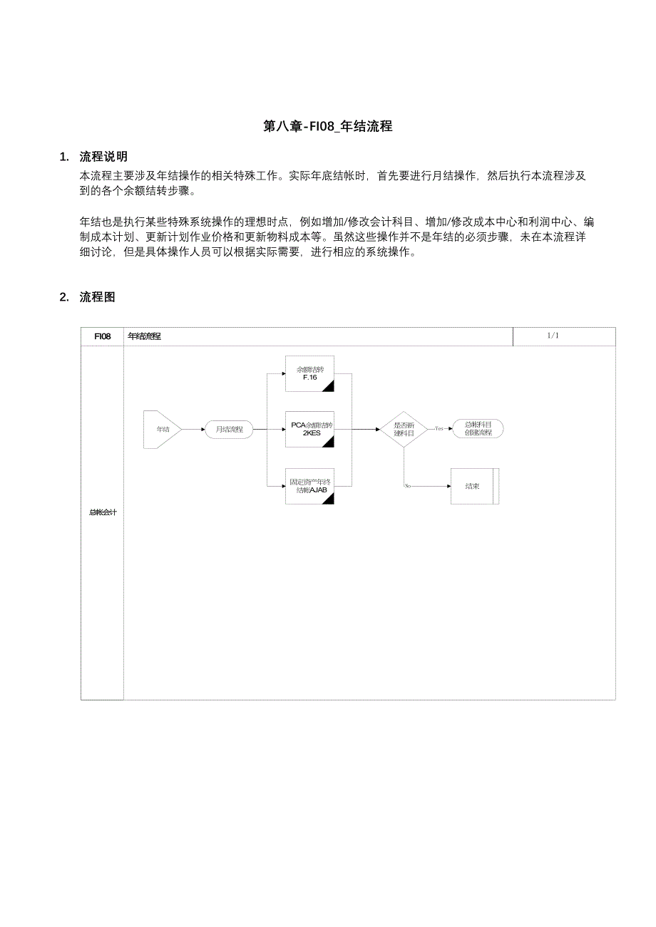 上海震旦家具有限公司SAP实施专案年结流程_第1页