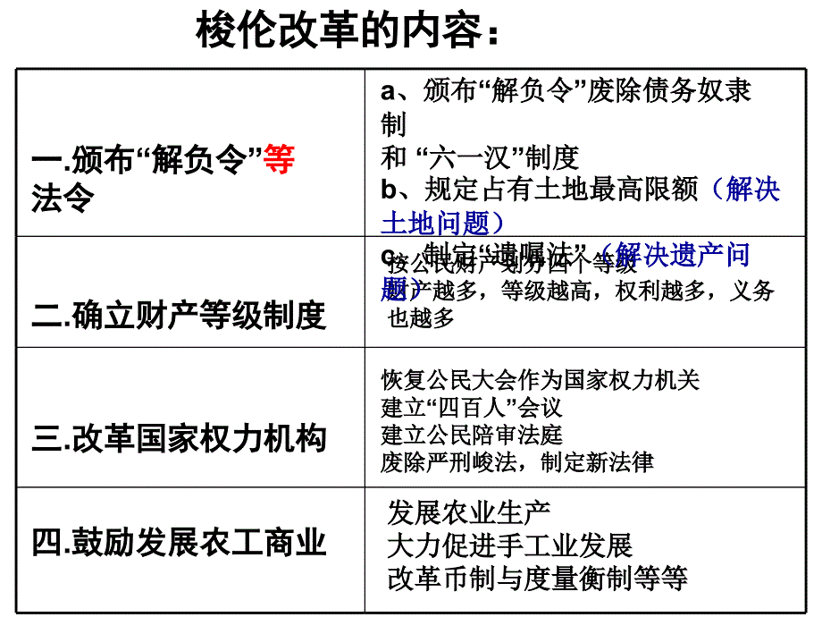 除旧布新的梭伦改革课件_第3页