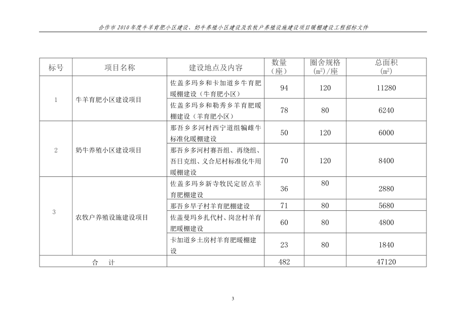 合作市牛羊育肥小区建设项目暖棚建设工程招标文件_第4页