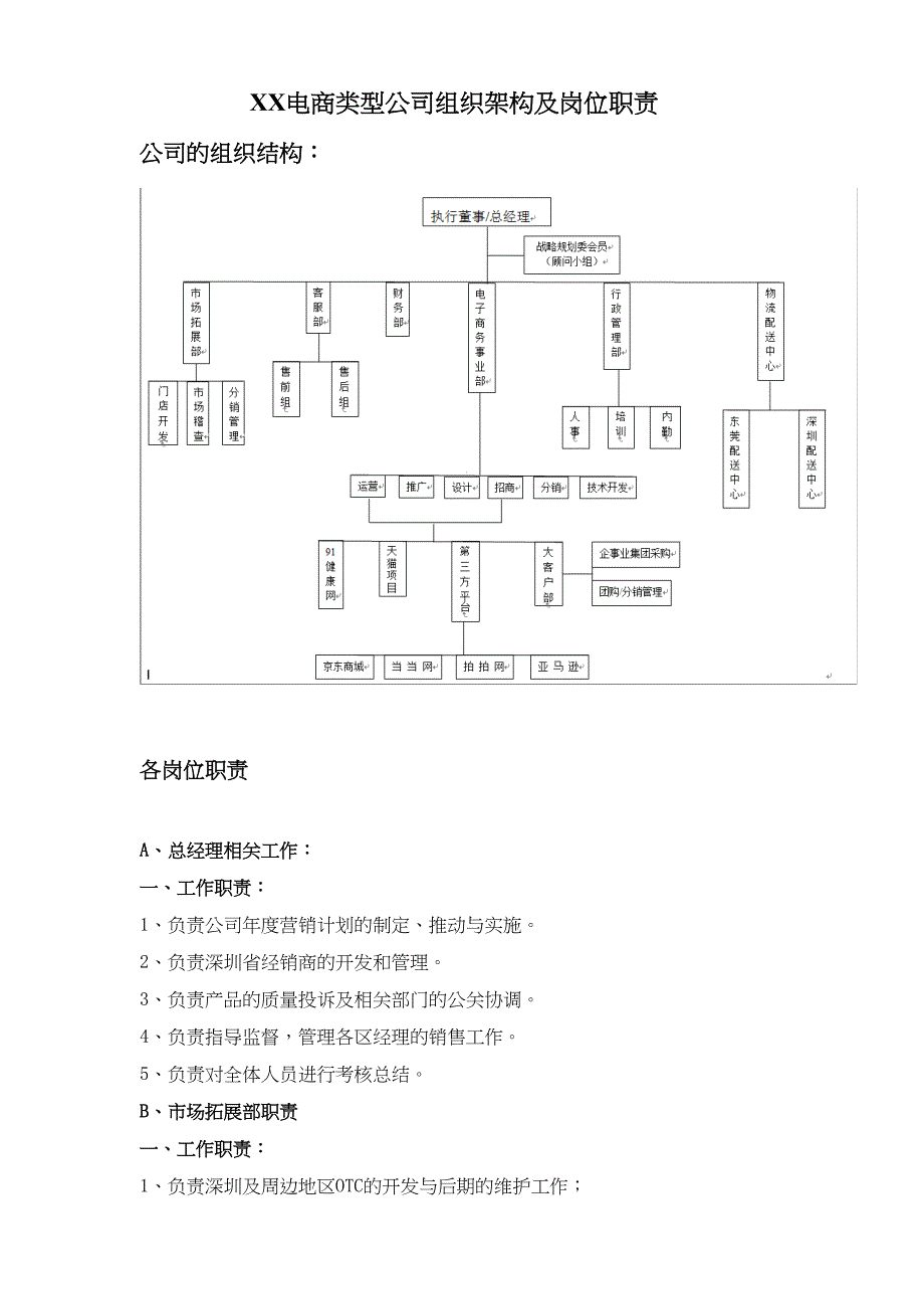 XX电商类型公司组织架构及岗位职责（天选打工人）.docx_第1页