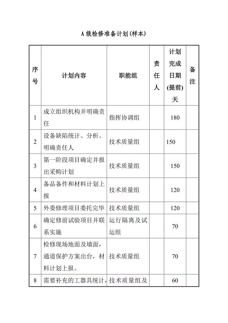 A级检修准备计划_第1页